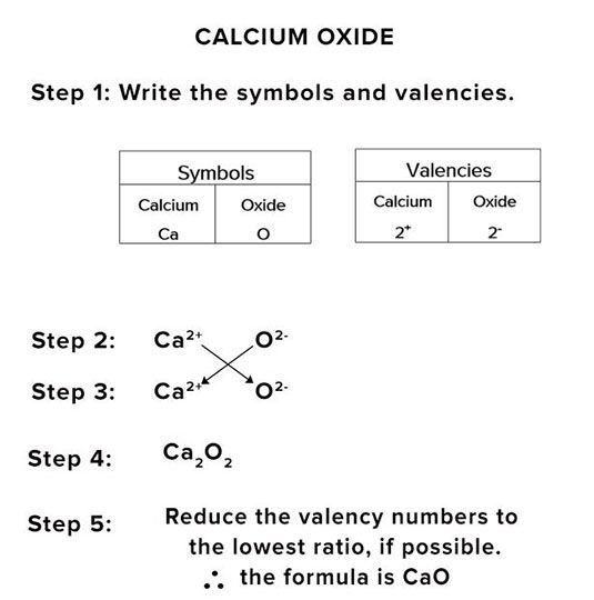 Genius Community Chemical Formula