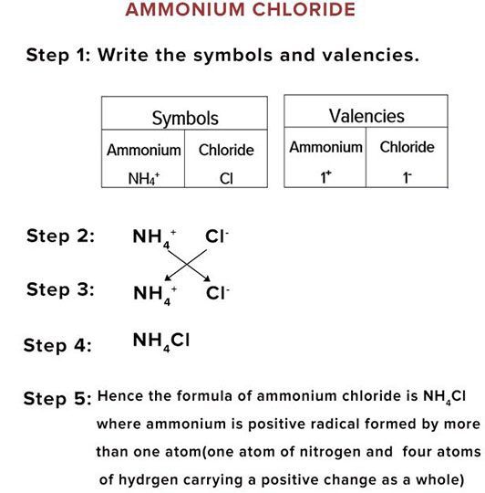 Writing Formulas Criss Cross Method Worksheet Answers / Ionic And