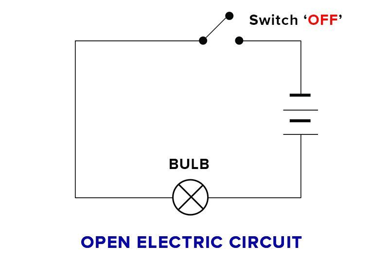 Diagram Of Open And Closed Circuit