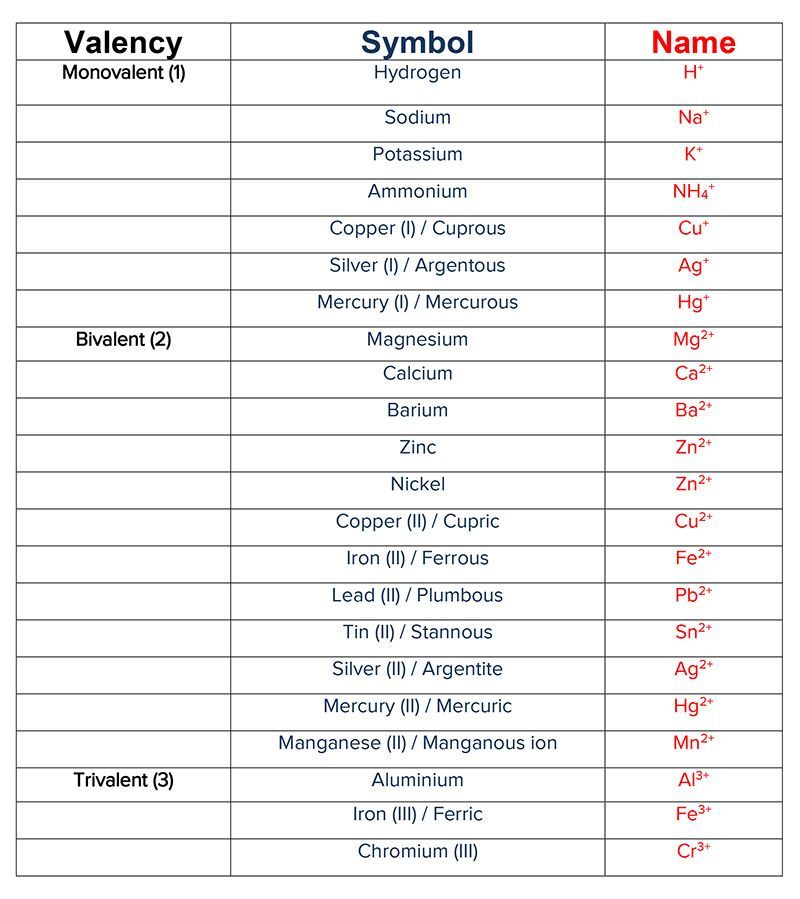 Table Of Radicals Chemistry