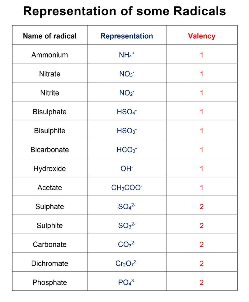 radical number 6 in astrology