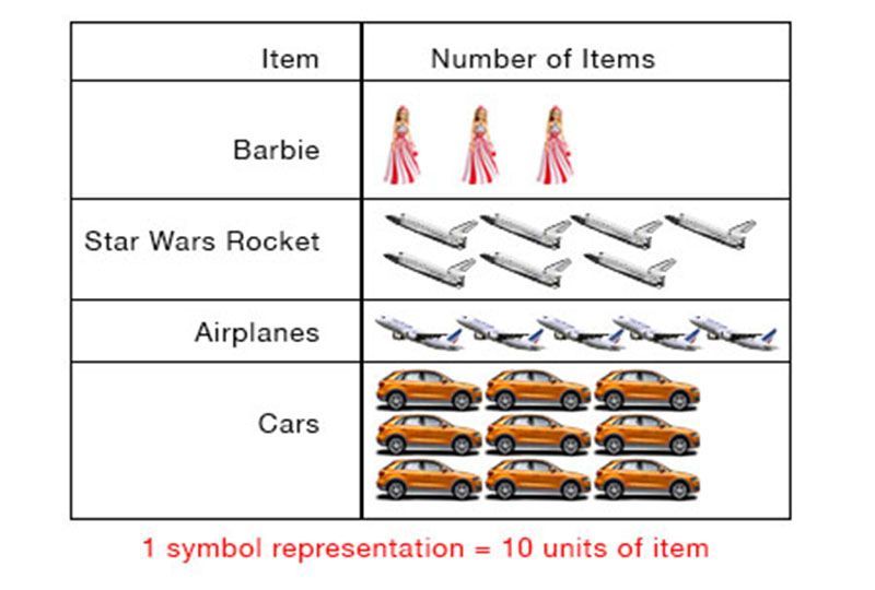 pictograph examples